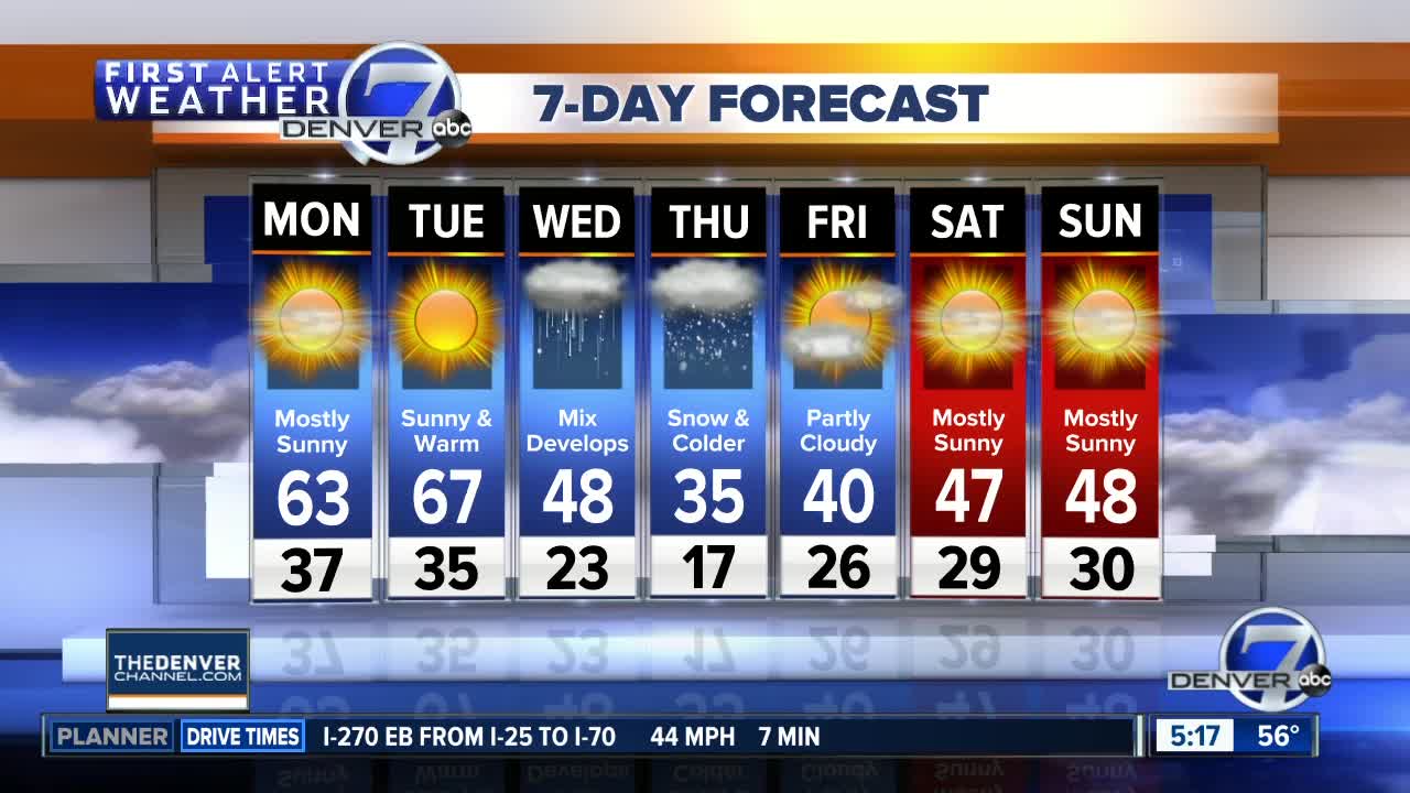 Warmer than usual on Monday, even warmer Tuesday