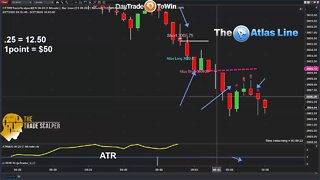 Decoding the market with Price Action Trading Tools