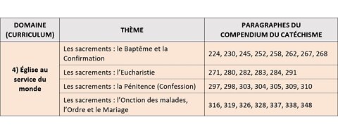 Religion - unité IV (Église au service du monde)