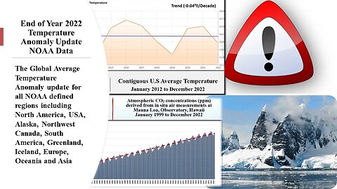 NOAA End of Year 2022 Global and All Regions Average Temperature Anomaly Update