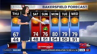 Warmer temperatures and sunny skies this week