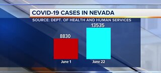 COVID-19 cases in Nevada | June 23