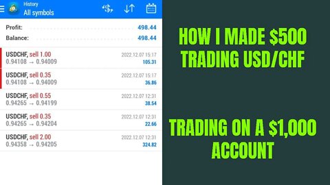I Made $500 Trading Forex (USD/CHF)