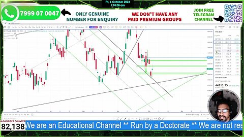 #marketcrash COMING | NIFTY-BANKNIFTY DUO ANALYSIS & PLAN FOR TOMORROW | LEVELS & TRADE PLAN 06 OCT