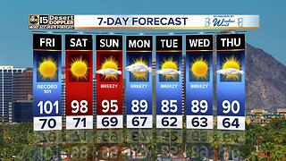 Triple digit temps projected for the Valley on Friday