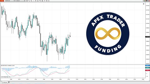 Apex Trader Funding Evaluation Account: Scalping Long ES Futures (+$300 Profit)
