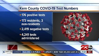 Public Health confirmed that a second Kern County resident has died of COVID-19