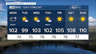 Temperatures right around 100 degrees to start the workweek