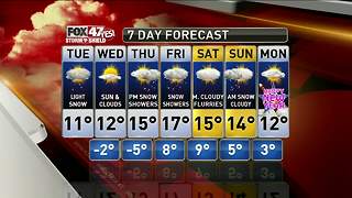 Jim's Forecast 12/26