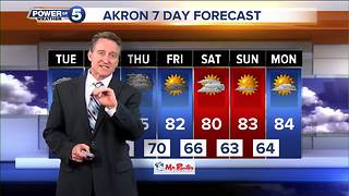 Akron weather forecast