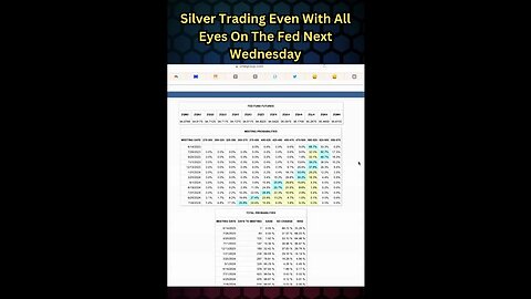 #SilverTrading Even With All Eyes On #TheFed Next Wednesday