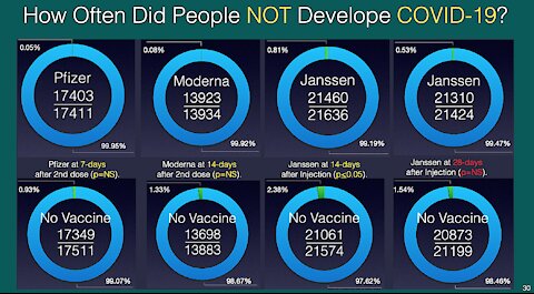 Dispelling Misinformation About SARS-CoV-2 and the Vaccines.