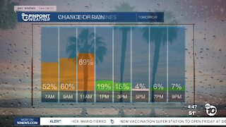 ABC 10News Pinpoint Weather with Meteorologist Megan Parry