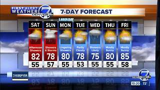Showers in the forecast for the holiday weekend