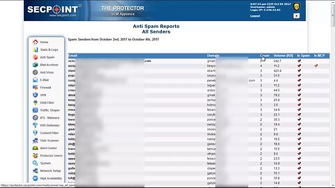 Protector 45 0 Anti Spam Stats
