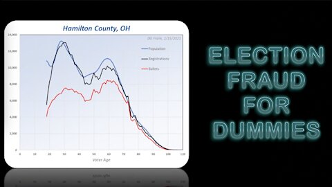 Election Fraud for Dummies