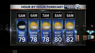South Florida Monday morning forecast (8/12/19)