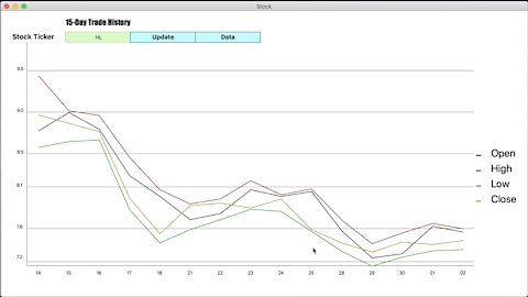 Live Stock Graph App Built with ExcelRT