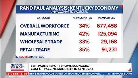 Dr. Rand Paul on the Economic Cost of Vaccine Mandates - November 18, 2021