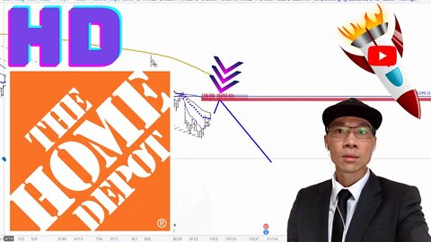 Home Depot Stock Technical Analysis | $HD Price Predictions