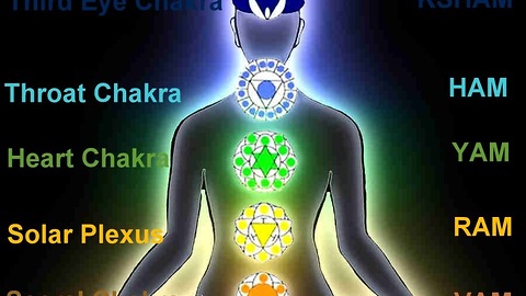 Chakra Meditation and Healing with Beej ( Seed ) Mantras