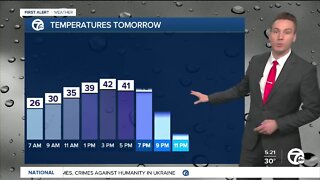 Metro Detroit Forecast: Temps rise above average for Paczki Day