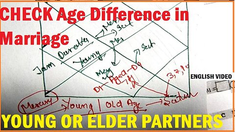 Younger Or Older Spouse | AGE of Spouse | Age difference for a successful marriage | English Video
