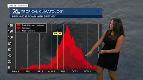 Breaking it Down with Brittney - Hurricane Climatology
