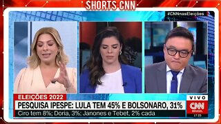 Pesquisa Ipespe: Lula, Bolsonaro, Ciro, Doria, Janones e Tebet, | veja como anda teu candidato.