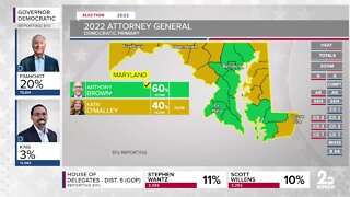 Anthony Brown wins Democratic Primary for Maryland Attorney General