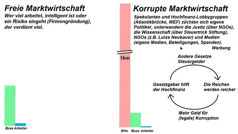 Volkswirtschaftslehre ►Freie Marktwirtschaft vs korrupte Marktwirtschaft (Bauernproteste, Klima,...)