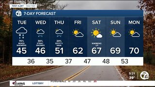 Detroit Weather: Colder, windy with showers. A few flakes are possible