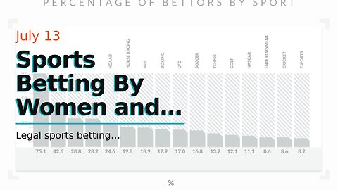 Sports Betting By Women and On Women's Sports On the Rise