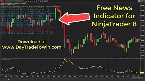 Free Day Trading News Indicator Download✔️| NinjaTrader 8