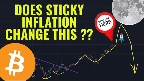Does Sticky inflation Change the Melt-Up?