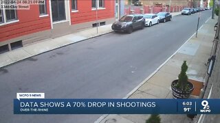 Data shows a 70% drop in shootings in OTR