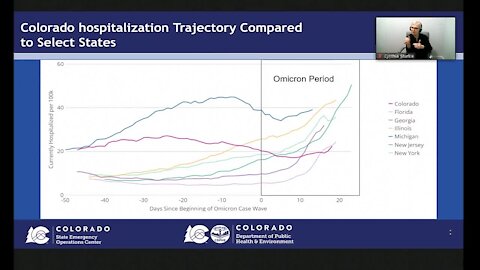 Trajectory of hospitalizations uncertain under omicron variant, CDPHE says