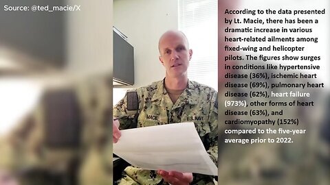 Whistleblower US Navy Med Officer Covid Vaccines Injuries Myocarditis UP by 151% and Heart Failures Massive