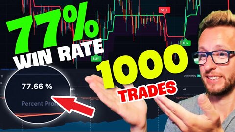 1000 TRADES TRADINGVIEW Strategy - Profitable | FOREX CRYPTO & STOCKS 75% WIN RATE