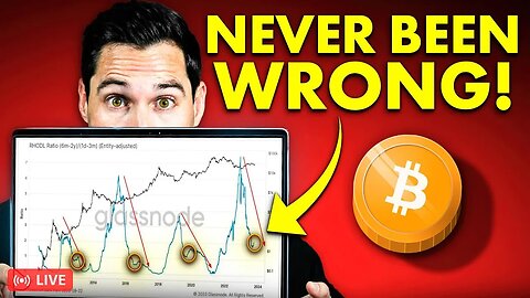 This Chart Predicted Every Major Turning Point For Bitcoin!