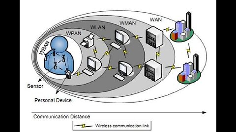 IEEE 802.15.4 Wireless Personal Area Networks - EUI-64 JAB MAC Addresses Explained