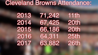 Cleveland Browns attendance numbers