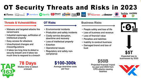 OT Security Threats and Risks in 2023