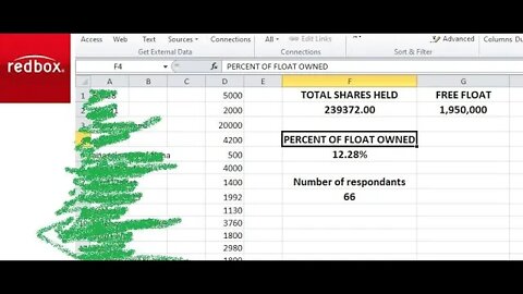 REDBOX DO WE OWN THE FREEFLOAT TALLY? SURVEY SAYS - PROBABLY!