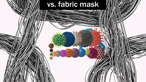 Virus vs Mask - 3D Comparison