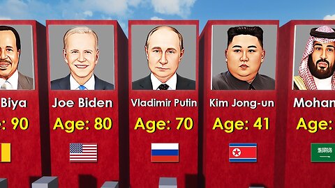 Comparison: World Leaders From Oldest To The Youngest