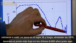 Cambio climático provocado por el ser humano: ¿Ciencia o Propaganda?