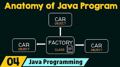 Anatomy of Java Program