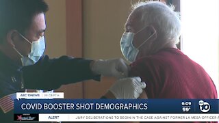In-Depth: Who's getting a COVID-19 booster shot in San Diego?