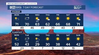 Storm chances for the Monday and Tuesday